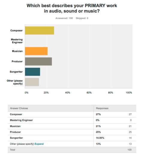 Music Software - Question 1