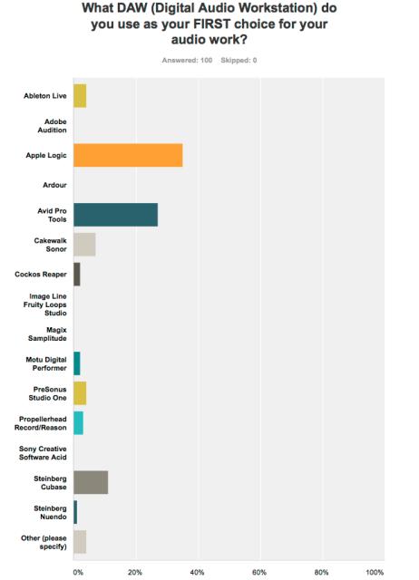 Music Software - Q2